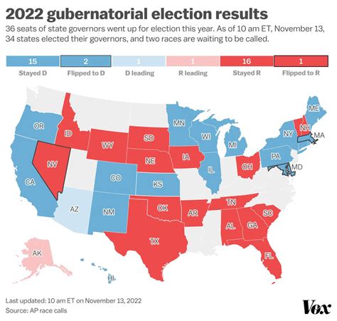 2022 election results politico